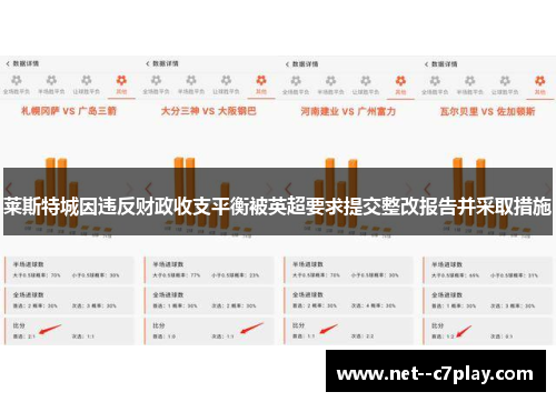 莱斯特城因违反财政收支平衡被英超要求提交整改报告并采取措施