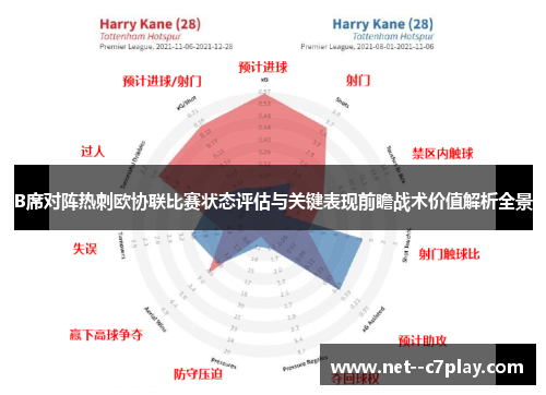 B席对阵热刺欧协联比赛状态评估与关键表现前瞻战术价值解析全景 B席对阵热刺欧协联比赛状态评估与关键表现前瞻战术价值解析全景