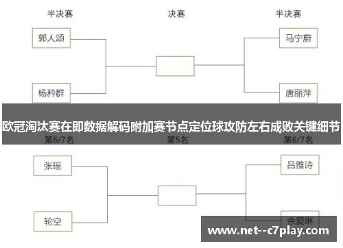 欧冠淘汰赛在即数据解码附加赛节点定位球攻防左右成败关键细节 欧冠淘汰赛在即数据解码附加赛节点定位球攻防左右成败关键细节
